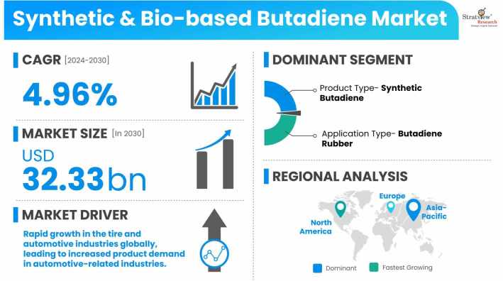 Synthetic-Bio-Based-Butadiene-Market-Dynamics